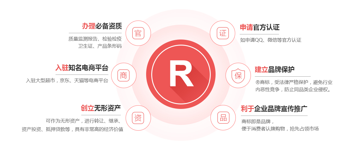 沙湾商标注册的作用